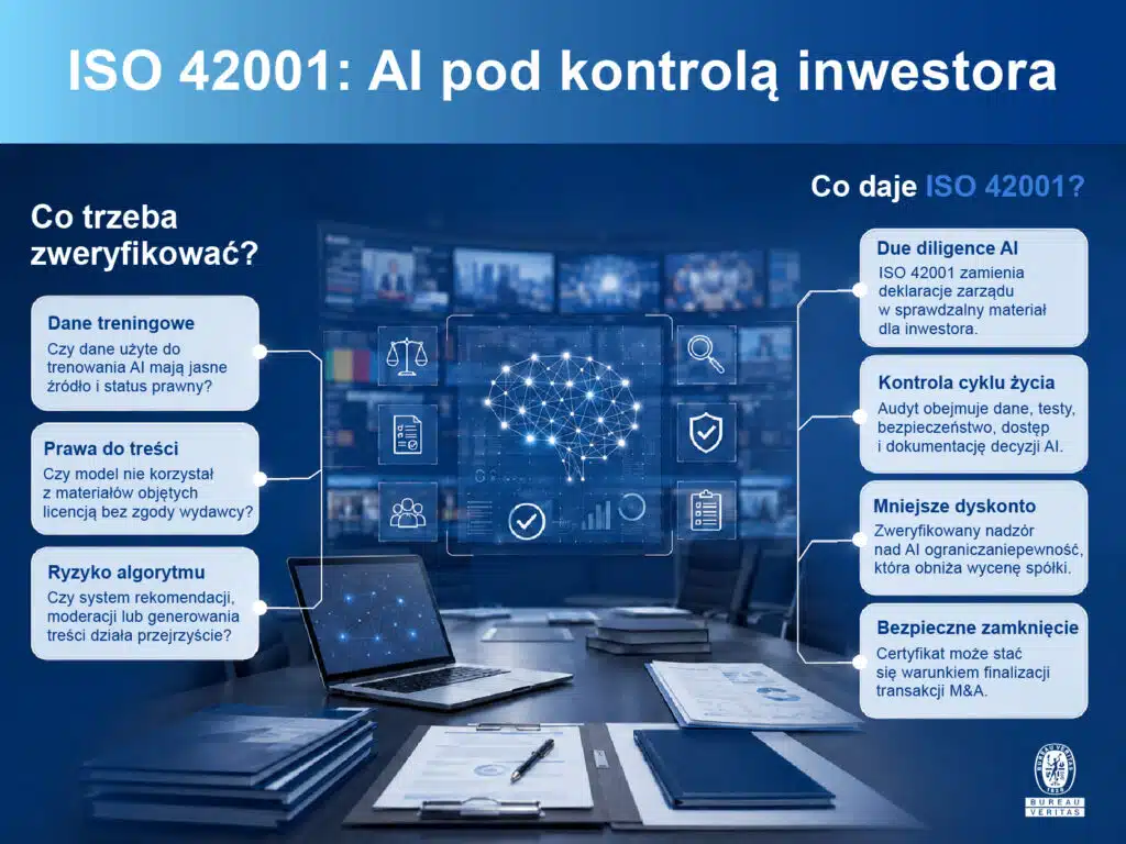 2-iso42001